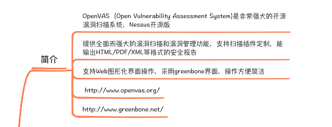 一文带你了解OpenVAS扫描器使用_#干货