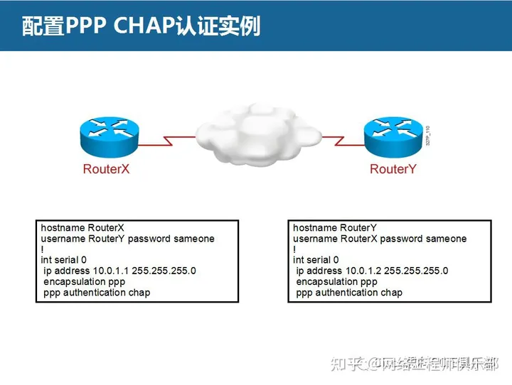 不会搭建企业网，建议你不要点开这篇文章_静态路由_26