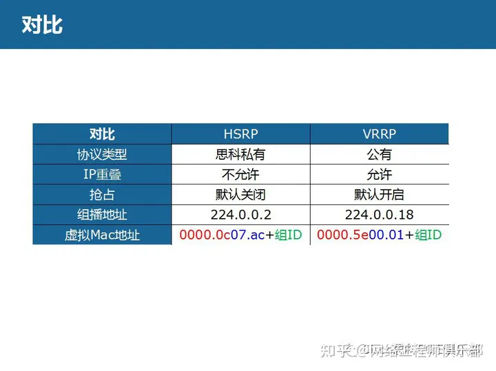 不会搭建企业网，建议你不要点开这篇文章_华为认证_18