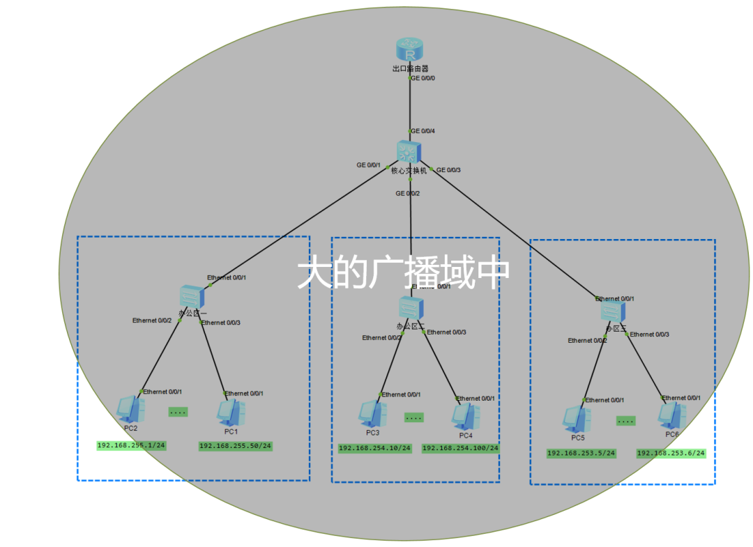 VLAN是什么，一个好的网络为什么要划分VLAN呢？_单播_06