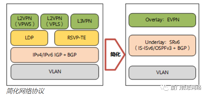 作为网工有必要了解一下什么是SRv6？_IP