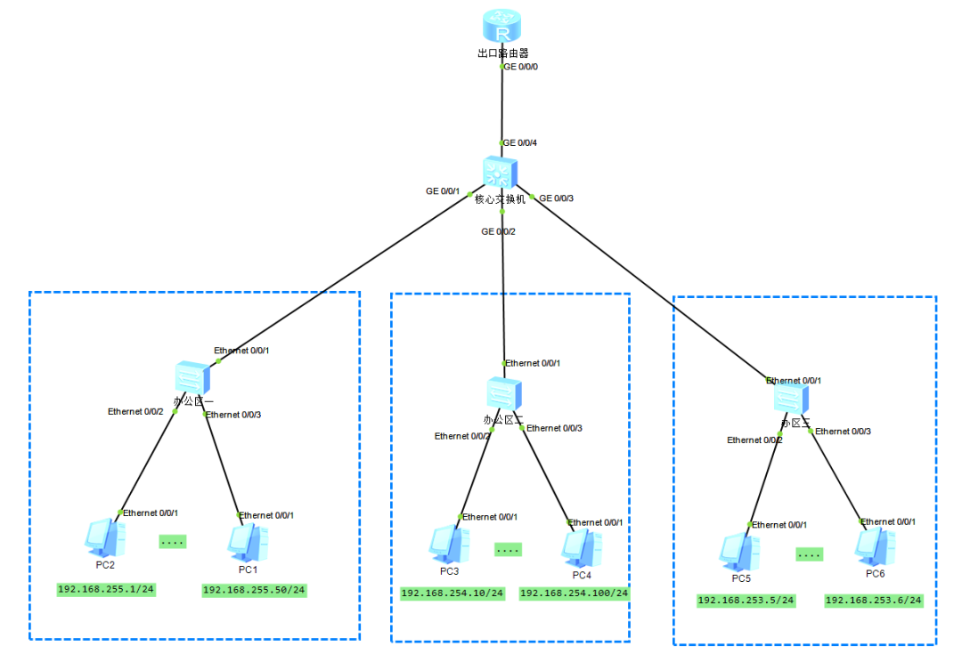 VLAN是什么，一个好的网络为什么要划分VLAN呢？_单播