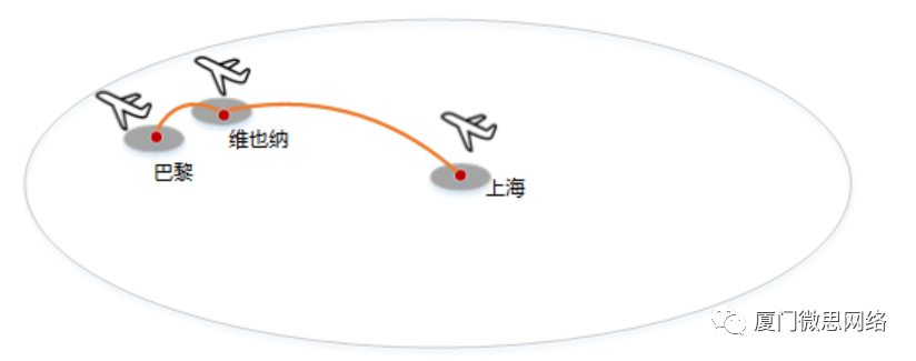 作为网工有必要了解一下什么是SRv6？_HCIA_02