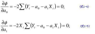 最小二乘法 least square method_数据