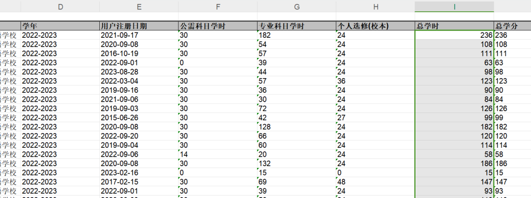 # yyds干货盘点 # 盘点一个Excel表格数据筛选的问题（上篇）_Python