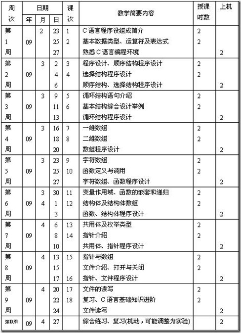 C语言程序设计 授课日历 2009春季_系统_02