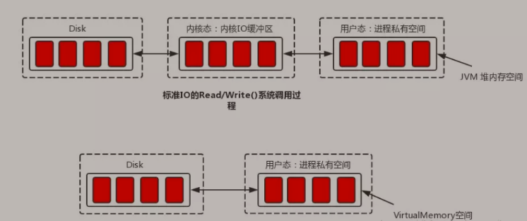 #yyds干货盘点#【Alibaba中间件技术系列】「RocketMQ技术专题」让我们一同来看看RocketMQ和Kafka索引设计