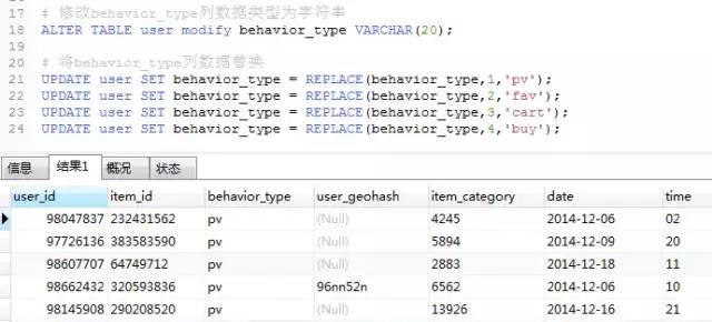 SQL数据分析 | 经验分享淘宝用户分析！_数据集_04