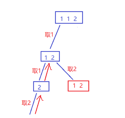 [回溯算法]leetcode40. 组合总和 II(c实现)