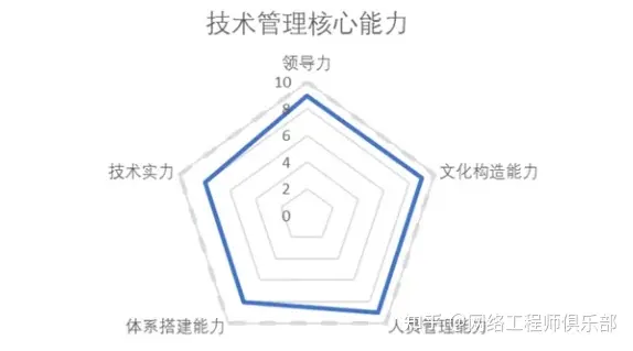 网工有35岁焦虑吗_云计算_07