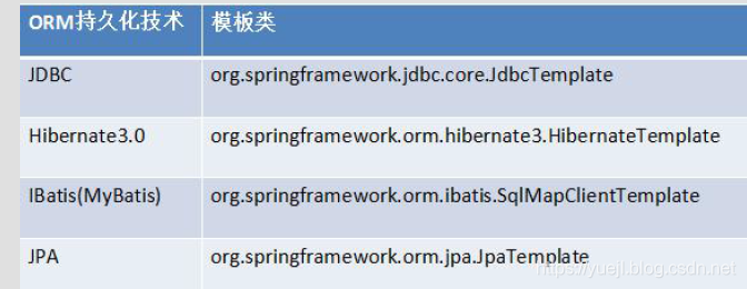 Spring的JdbcTemplate的简单使用(七)