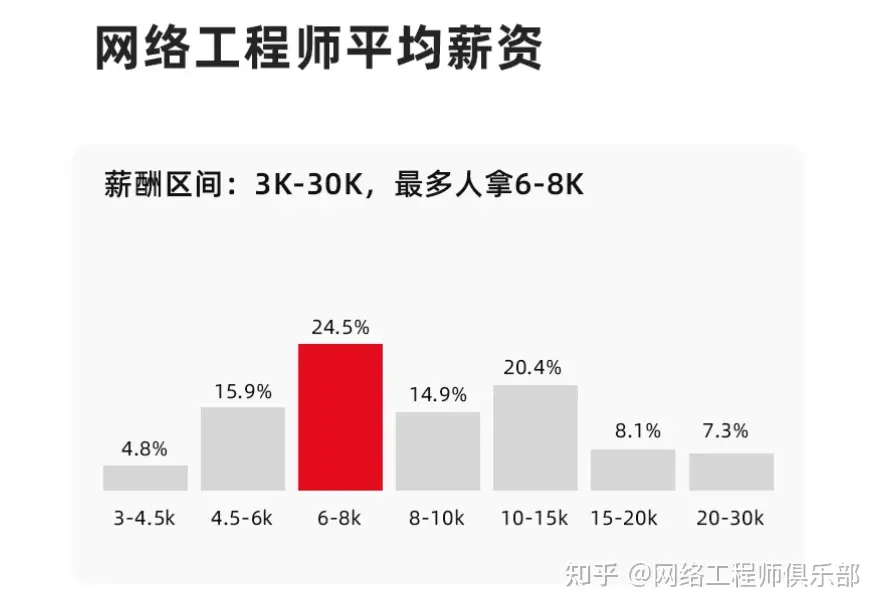 小公司和大公司网工的区别是什么？_项目经验_04