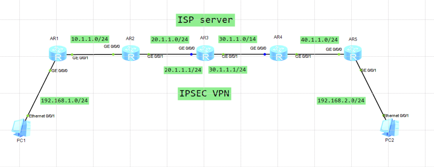 IPSEC VPN（复杂配置）_Time