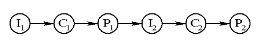 操作系统(2.1)--进程的描述与控制_P4_03