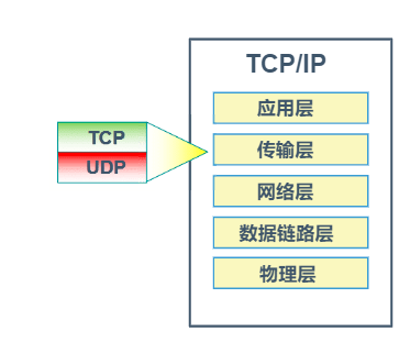 ACL(访问控制列表)_UDP