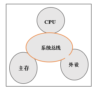 计算机组成原理(1)--计算机系统概论_计算机系统_02
