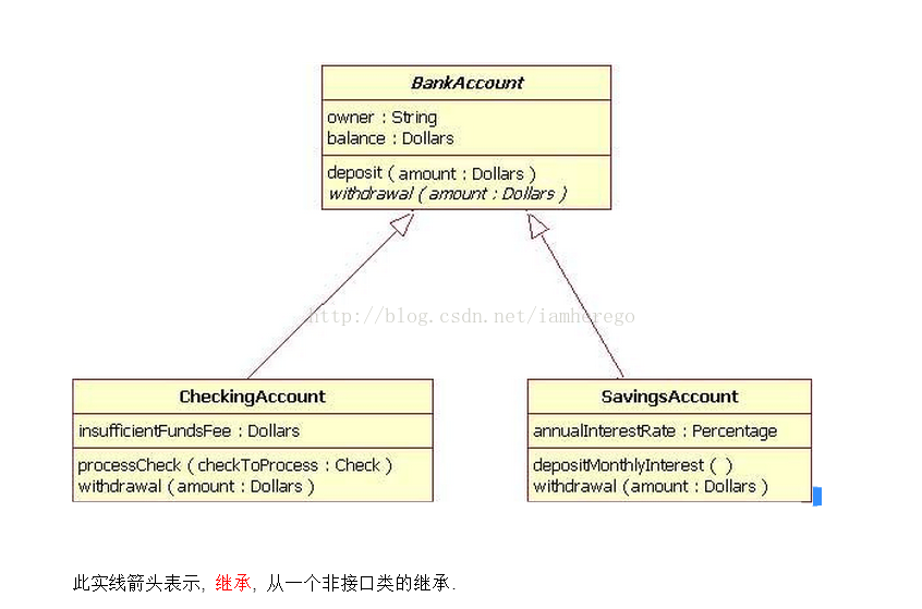 UML类图中箭头和线条的含义和用法_UML_07