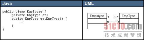UML类图中箭头和线条的含义和用法_实线_03