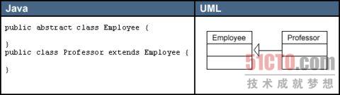 UML类图中箭头和线条的含义和用法_UML_05