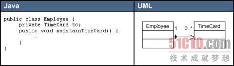 UML类图中箭头和线条的含义和用法_泛化_04
