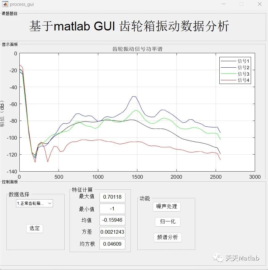 【齿轮设计】齿轮箱振动数据分析附Matlab代码_数据_03