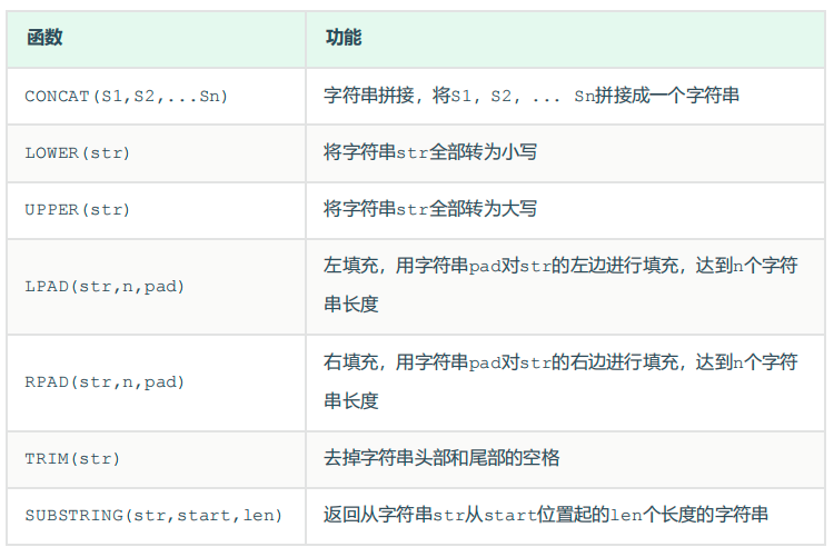 MySQL函数详细