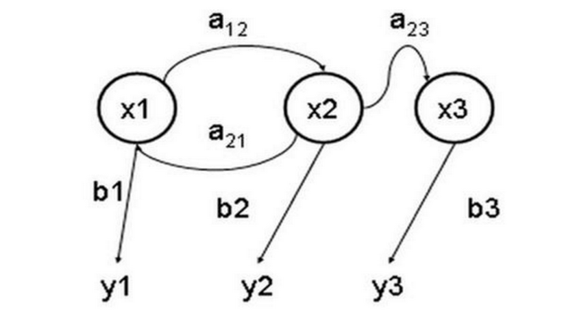 机器学习算法原理实现——HMM生成序列和维特比算法_初始状态_04