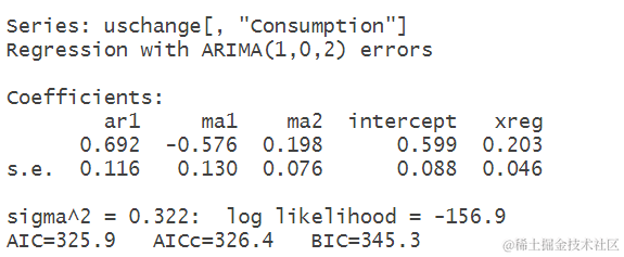 R语言非线性动态回归模型ARIMAX、随机、确定性趋势时间序列预测个人消费和收入、用电量、国际游客数量_数据_06