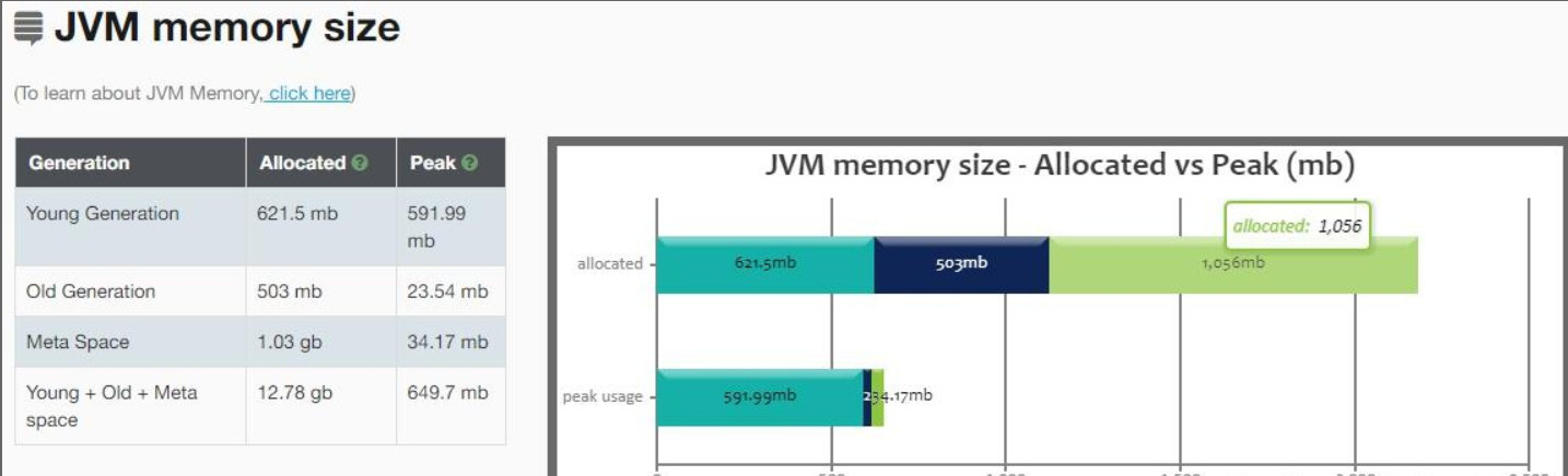JVM调优工具和GC日志_jar_28