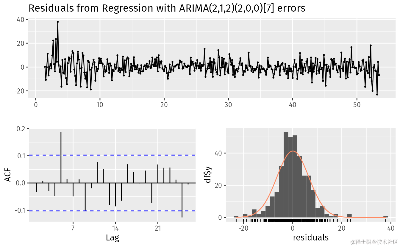 R语言非线性动态回归模型ARIMAX、随机、确定性趋势时间序列预测个人消费和收入、用电量、国际游客数量_时间序列_14