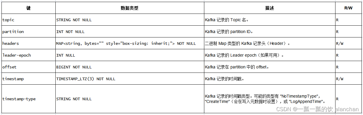 16、Flink 的table api与sql之连接外部系统: 读写外部系统的连接器和格式以及Apache Kafka示例（3）_flink sql