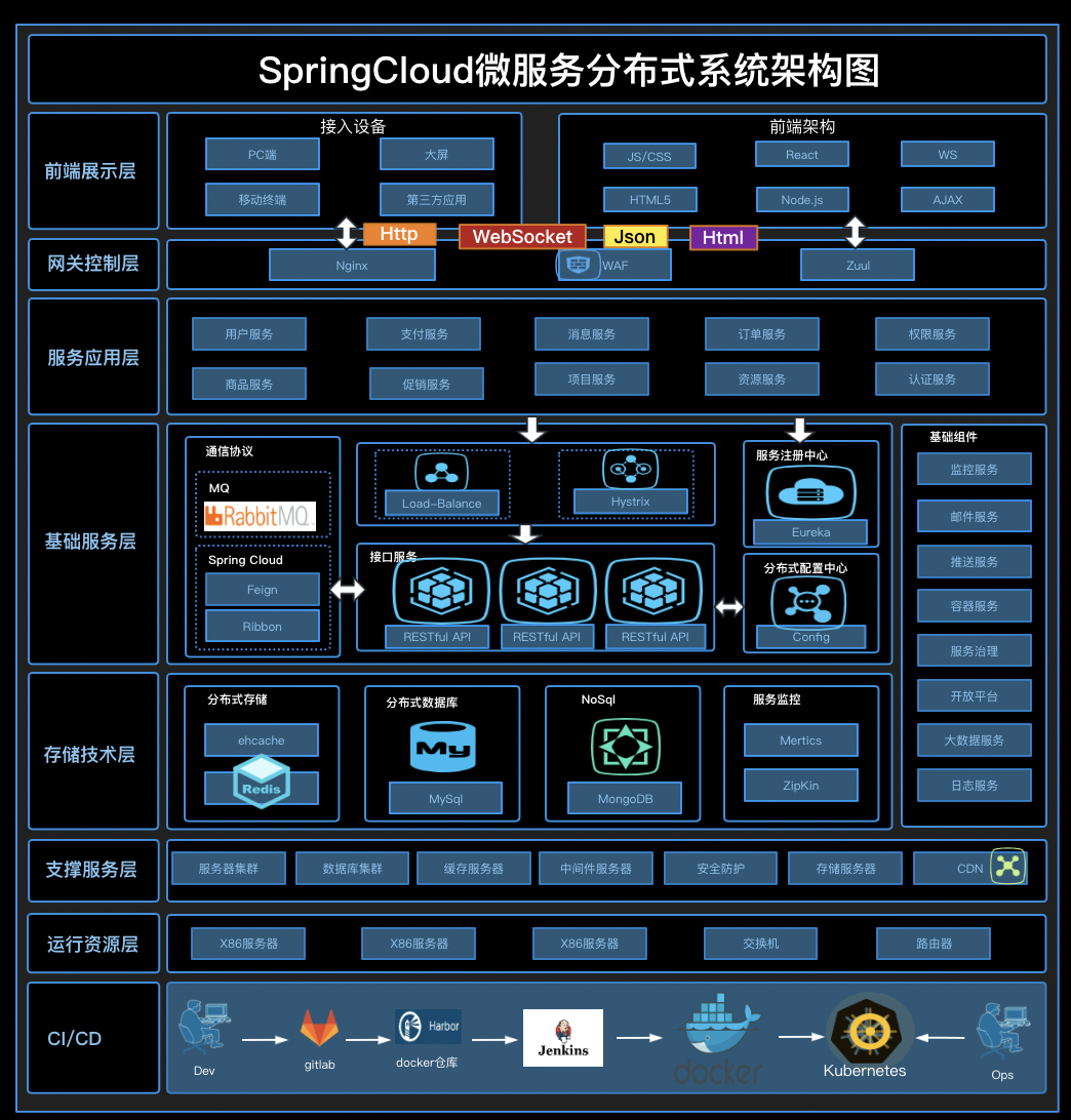 SpringCloud架构图_系统