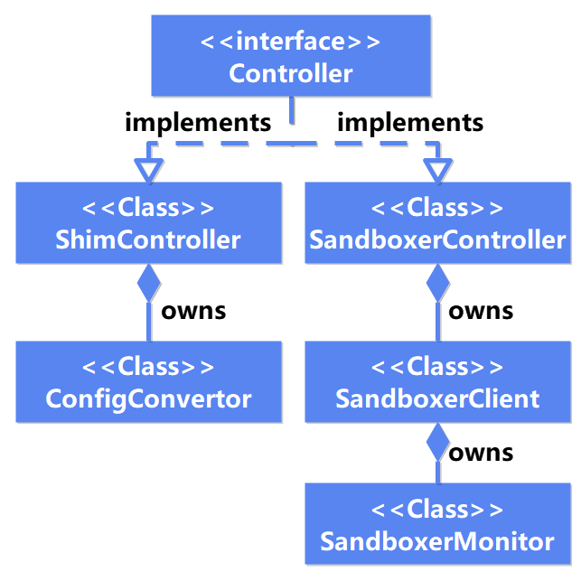 率先支持Kuasar！iSulad Sandbox API 简化调用链，沙箱管理能力增强_iSulad_02