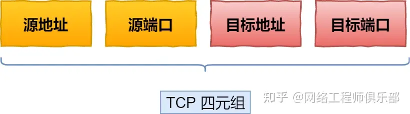 一台主机上只能保持最多 65535 个 TCP 连接吗？_客户端_04