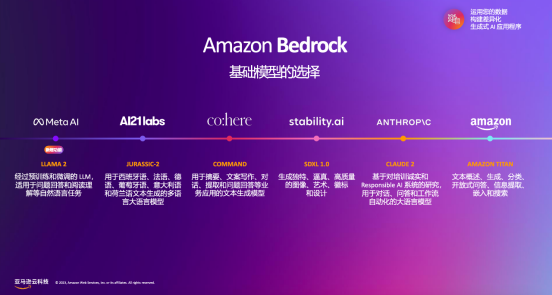 在 Amazon Bedrock 体验大语言模型_生成式人工智能