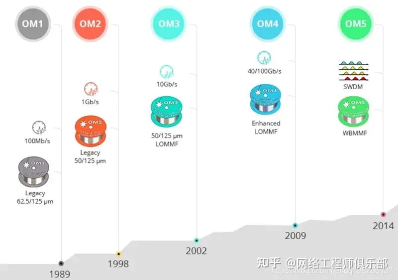 超级干货：光纤知识总结最全的文章_华为认证_12