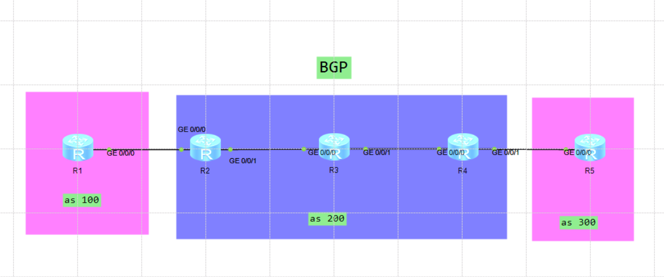 BGP 详解_Standard