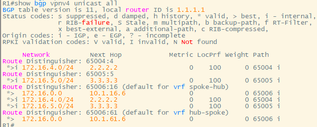 Hub-Spoke MPLS VPN（非跨域）_OSPF_06