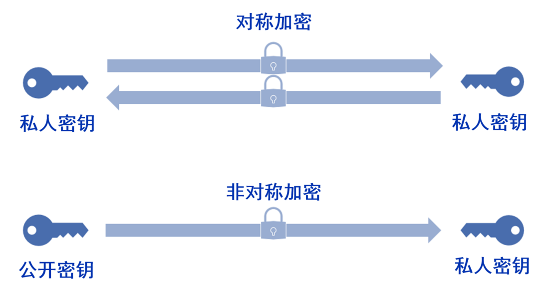 密码套件：密码，算法和协商安全设置_SSL证书