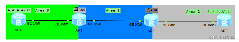 IP-OSPF_真伪ABR对于3类LSA的处理_R3
