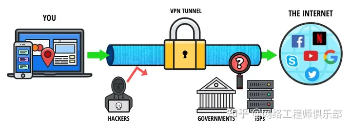 使用 VPN ，一定要知道的几个真相！_数据_04
