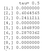 R语言实现贝叶斯分位数回归、lasso和自适应lasso贝叶斯分位数回归分析_直方图_07