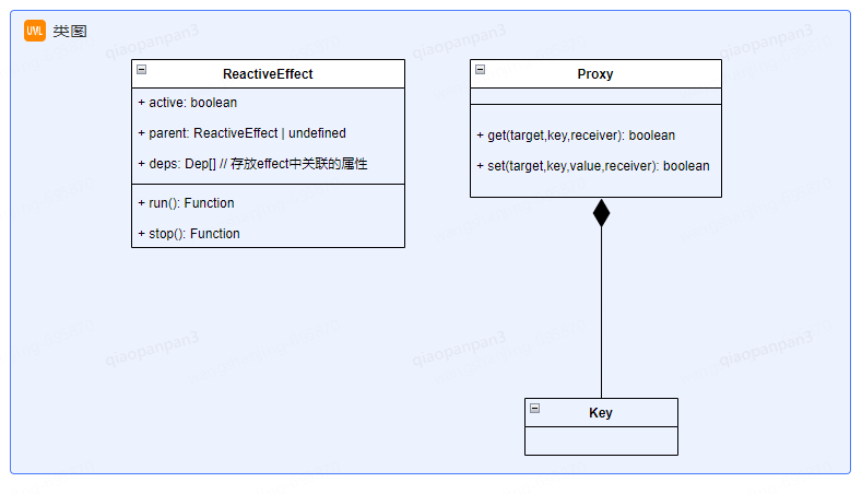 Vue3设计思想及响应式源码剖析 | 京东物流技术团队_json_05
