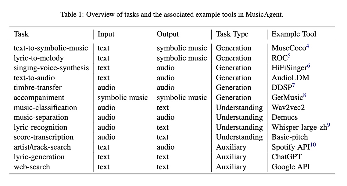 音乐理解和生成工具：MusicAgent_microsoft_07