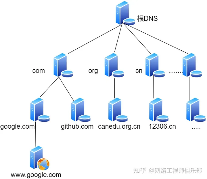 DNS的各种进阶新玩法_服务器_07