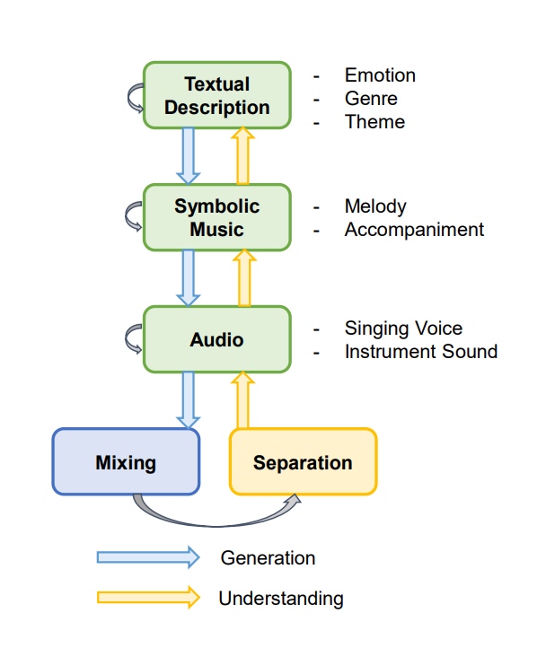 音乐理解和生成工具：MusicAgent_microsoft_06