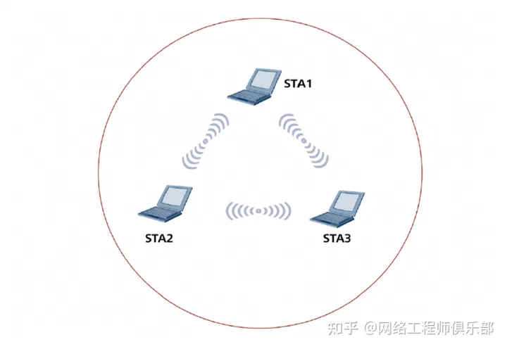 无线网络6种组网架构，你用过哪几种？_组网_11