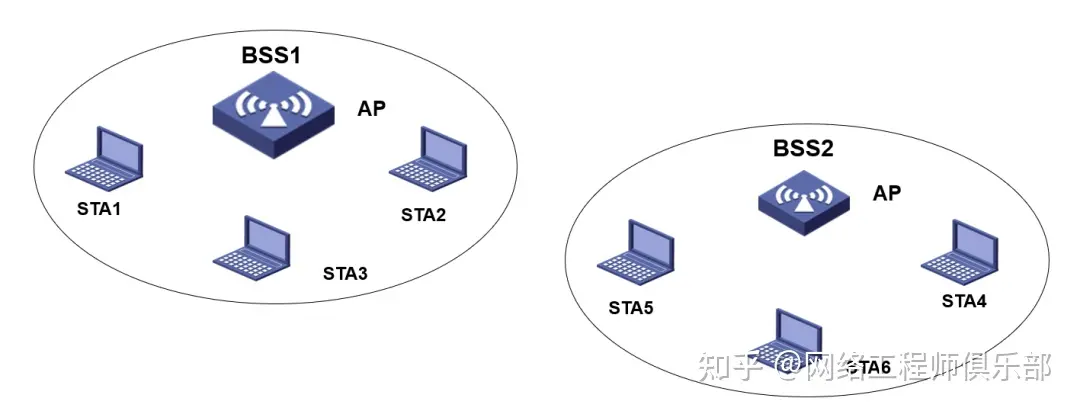无线网络6种组网架构，你用过哪几种？_华为认证_03