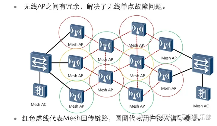 无线网络6种组网架构，你用过哪几种？_网络工程师_17