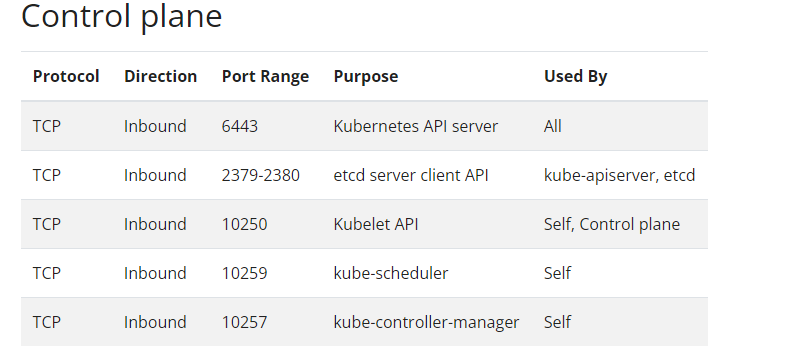 kubeadm 部署k8s v1.28.3集群_DNS